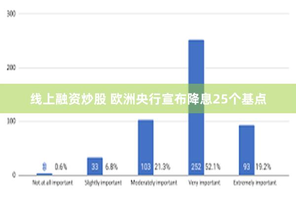 线上融资炒股 欧洲央行宣布降息25个基点