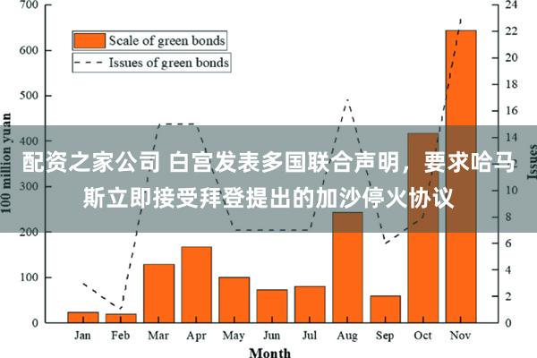 配资之家公司 白宫发表多国联合声明，要求哈马斯立即接受拜登提出的加沙停火协议