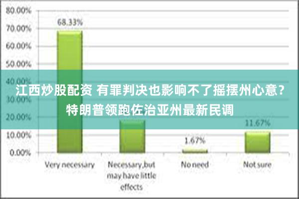 江西炒股配资 有罪判决也影响不了摇摆州心意？特朗普领跑佐治亚州最新民调