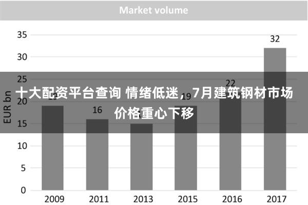 十大配资平台查询 情绪低迷，7月建筑钢材市场价格重心下移