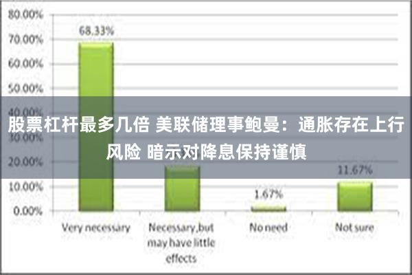 股票杠杆最多几倍 美联储理事鲍曼：通胀存在上行风险 暗示对降息保持谨慎