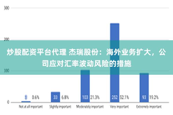 炒股配资平台代理 杰瑞股份：海外业务扩大，公司应对汇率波动风险的措施