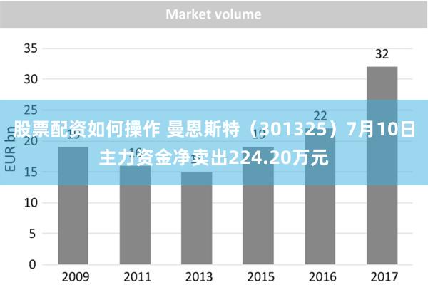 股票配资如何操作 曼恩斯特（301325）7月10日主力资金净卖出224.20万元