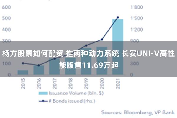 杨方股票如何配资 推两种动力系统 长安UNI-V高性能版售11.69万起