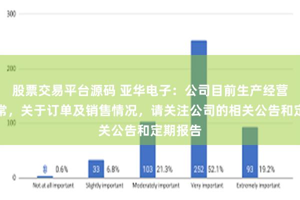 股票交易平台源码 亚华电子：公司目前生产经营情况正常，关于订单及销售情况，请关注公司的相关公告和定期报告