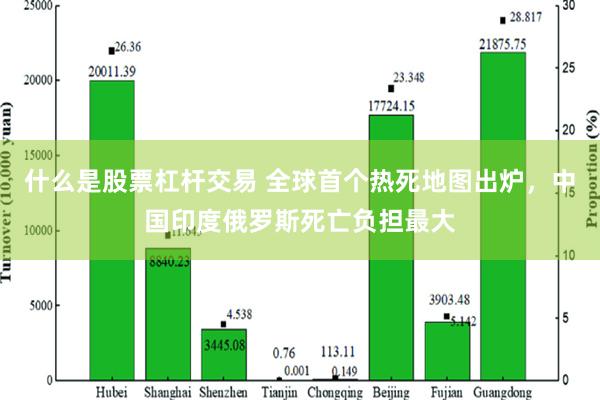 什么是股票杠杆交易 全球首个热死地图出炉，中国印度俄罗斯死亡负担最大