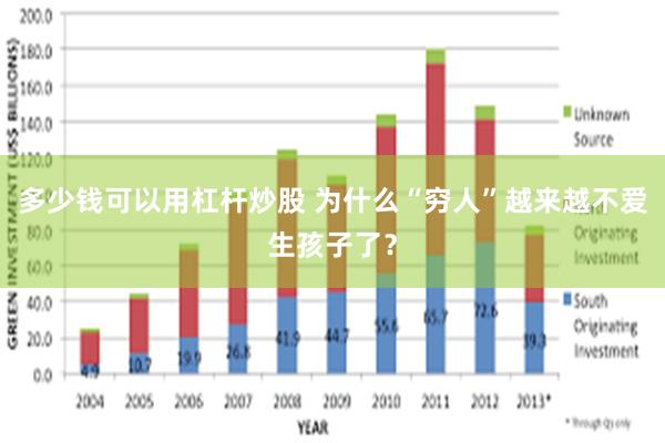 多少钱可以用杠杆炒股 为什么“穷人”越来越不爱生孩子了？