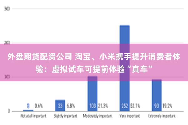 外盘期货配资公司 淘宝、小米携手提升消费者体验：虚拟试车可提