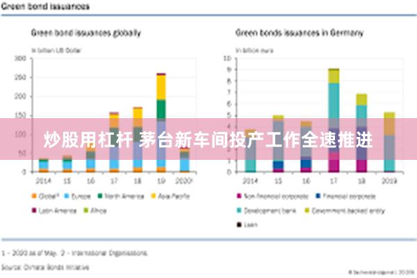 炒股用杠杆 茅台新车间投产工作全速推进