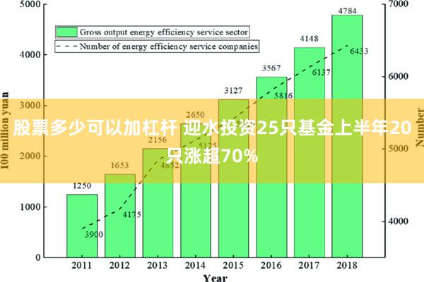 股票多少可以加杠杆 迎水投资25只基金上半年20只涨超70%