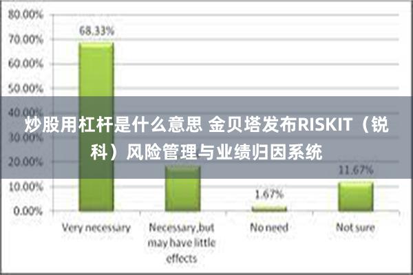 炒股用杠杆是什么意思 金贝塔发布RISKIT（锐科）风险管理与业绩归因系统