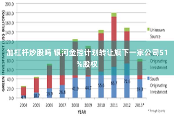 加杠杆炒股吗 银河金控计划转让旗下一家公司51%股权