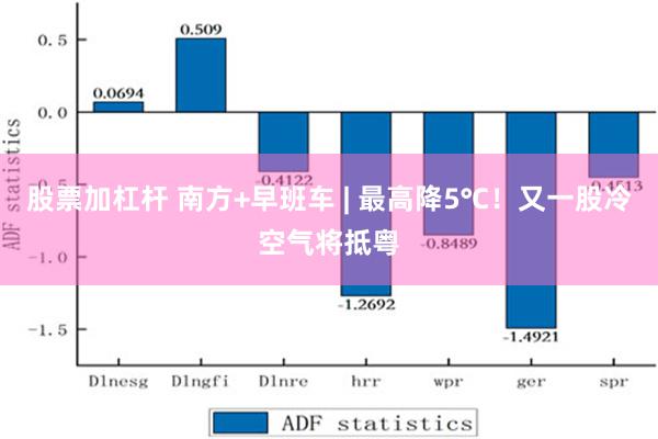 股票加杠杆 南方+早班车 | 最高降5℃！又一股冷空气将抵粤