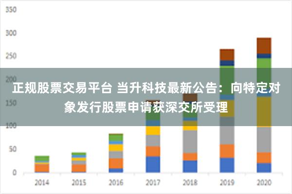 正规股票交易平台 当升科技最新公告：向特定对象发行股票申请获深交所受理