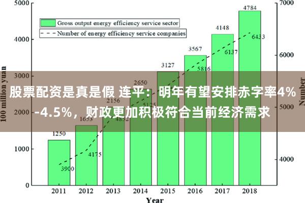 股票配资是真是假 连平：明年有望安排赤字率4%-4.5%，财