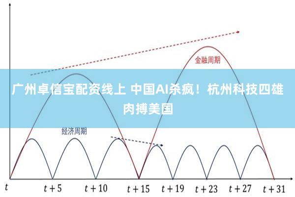 广州卓信宝配资线上 中国AI杀疯！杭州科技四雄肉搏美国